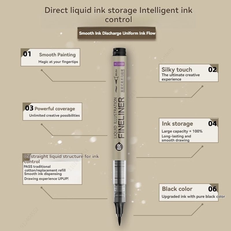 Набор из 3-8 водостойких ручек – обзор и цена Copic Marker Sketch